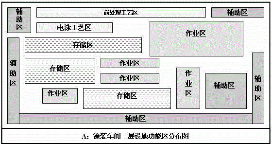 Implementation method for mixed routing production of different types of vehicles in vehicle coating line