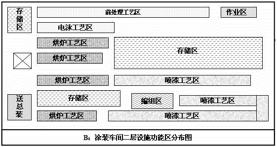 Implementation method for mixed routing production of different types of vehicles in vehicle coating line