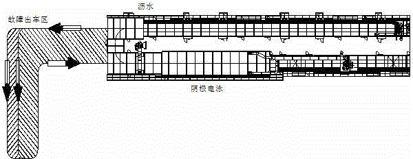 Implementation method for mixed routing production of different types of vehicles in vehicle coating line