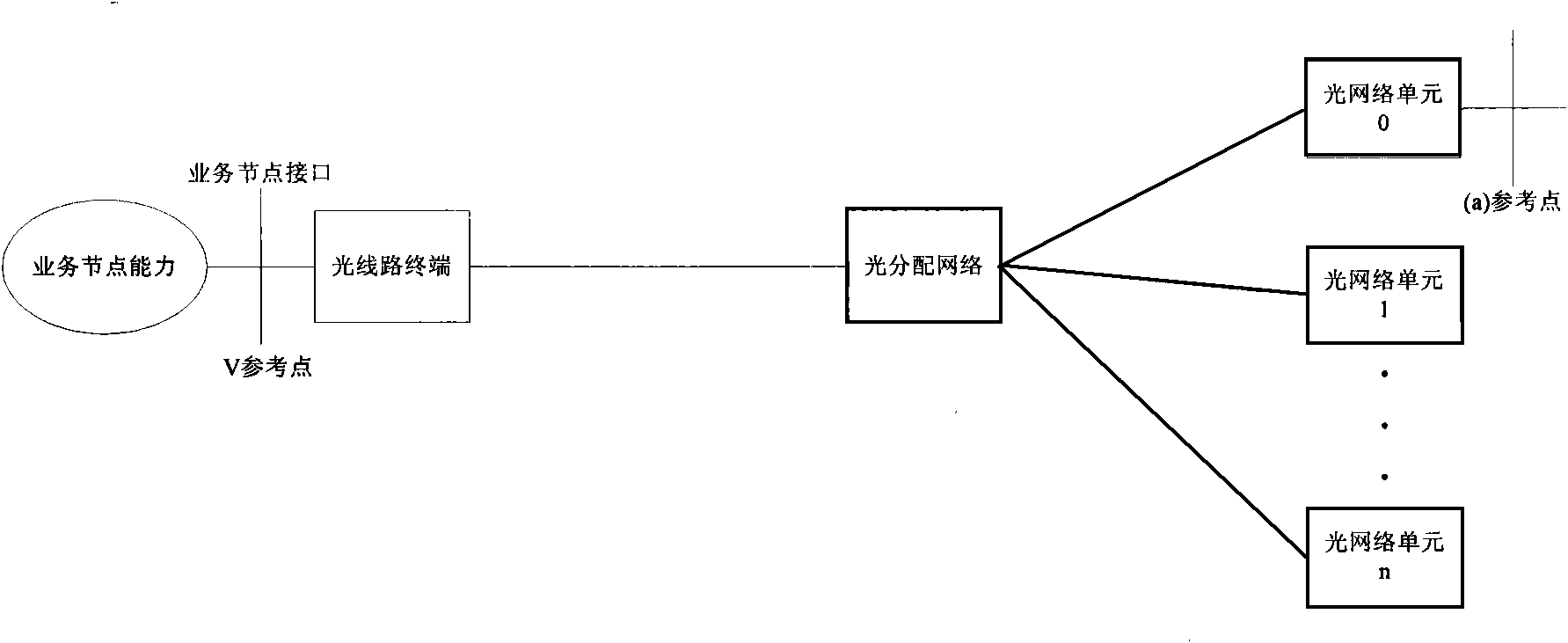 Method and system for realizing time synchronization