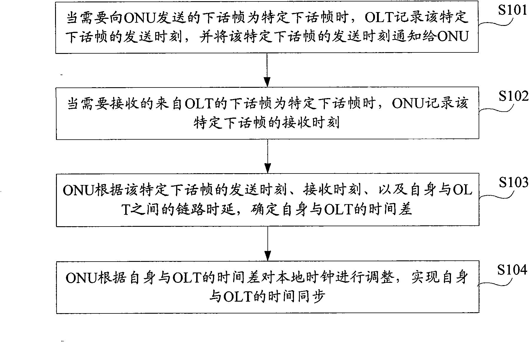 Method and system for realizing time synchronization