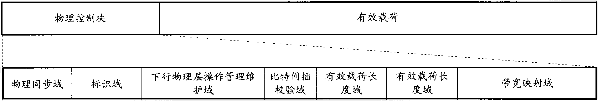 Method and system for realizing time synchronization