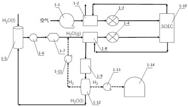 A high-safety fuel cell electrolyzer system and its working method