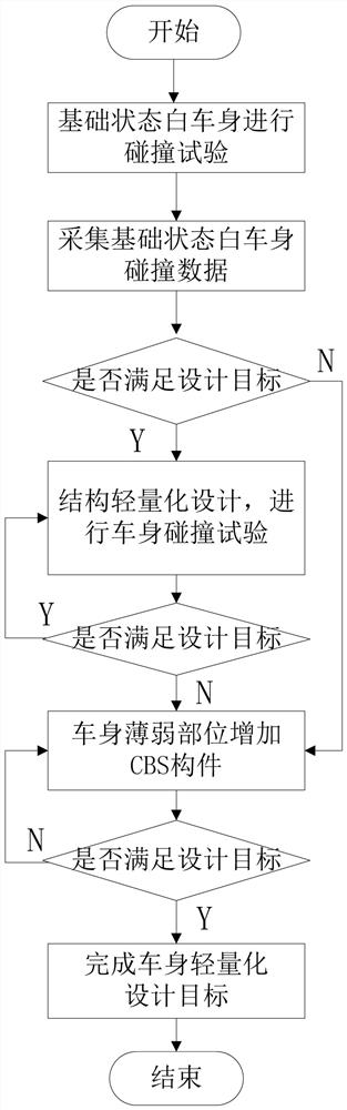 Method for analyzing crashworthiness of composite material reinforced whole vehicle main transmission path force-bearing component