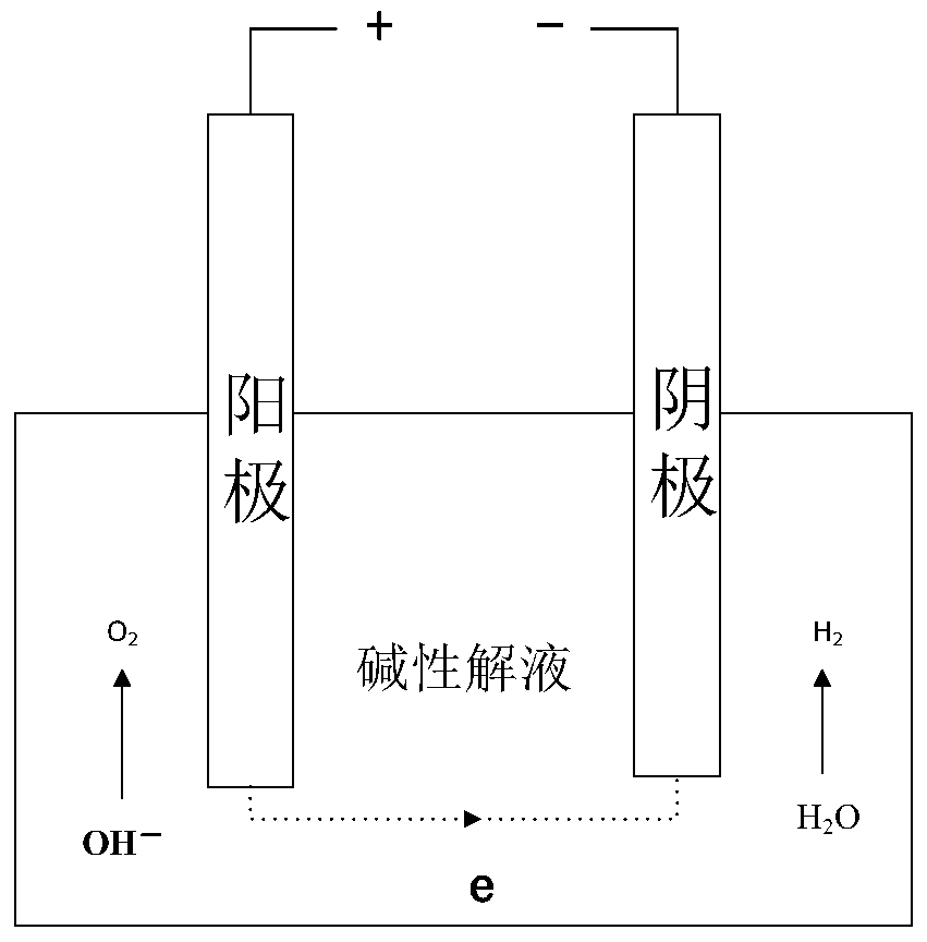 Energy conversion and storage method based on electricity-to-gas technique