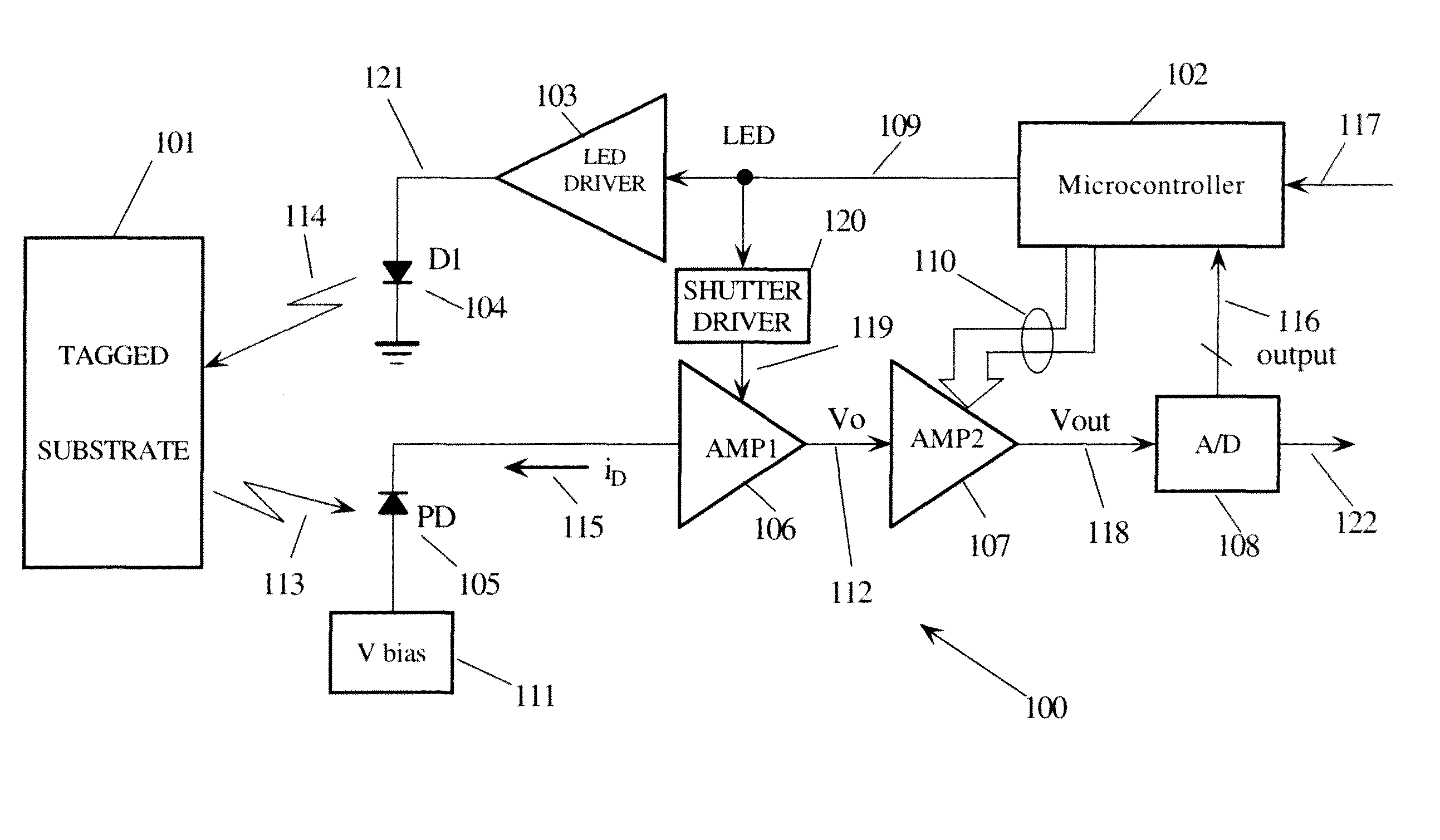 Fluorescence emissions detector