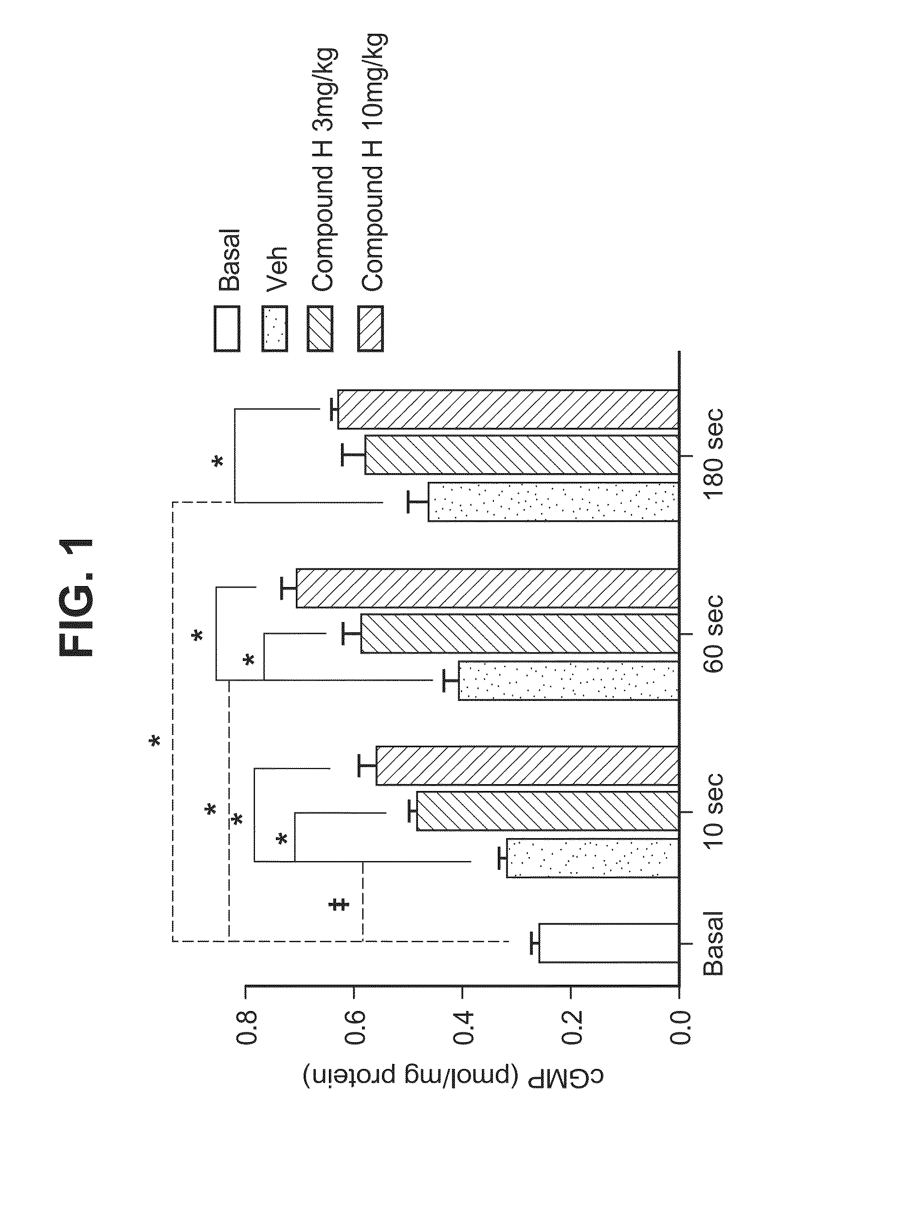 Novel phosphodiesterase inhibitors and uses thereof