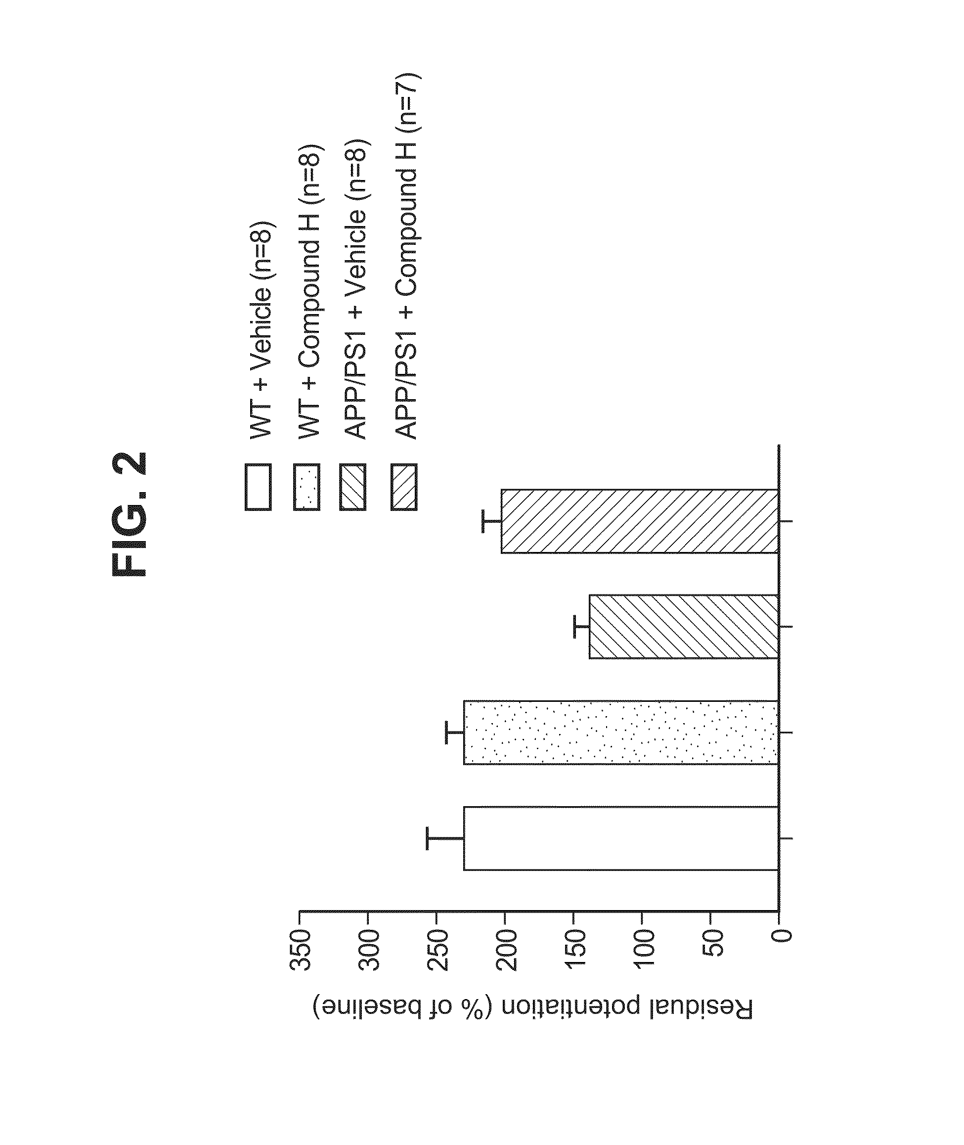 Novel phosphodiesterase inhibitors and uses thereof