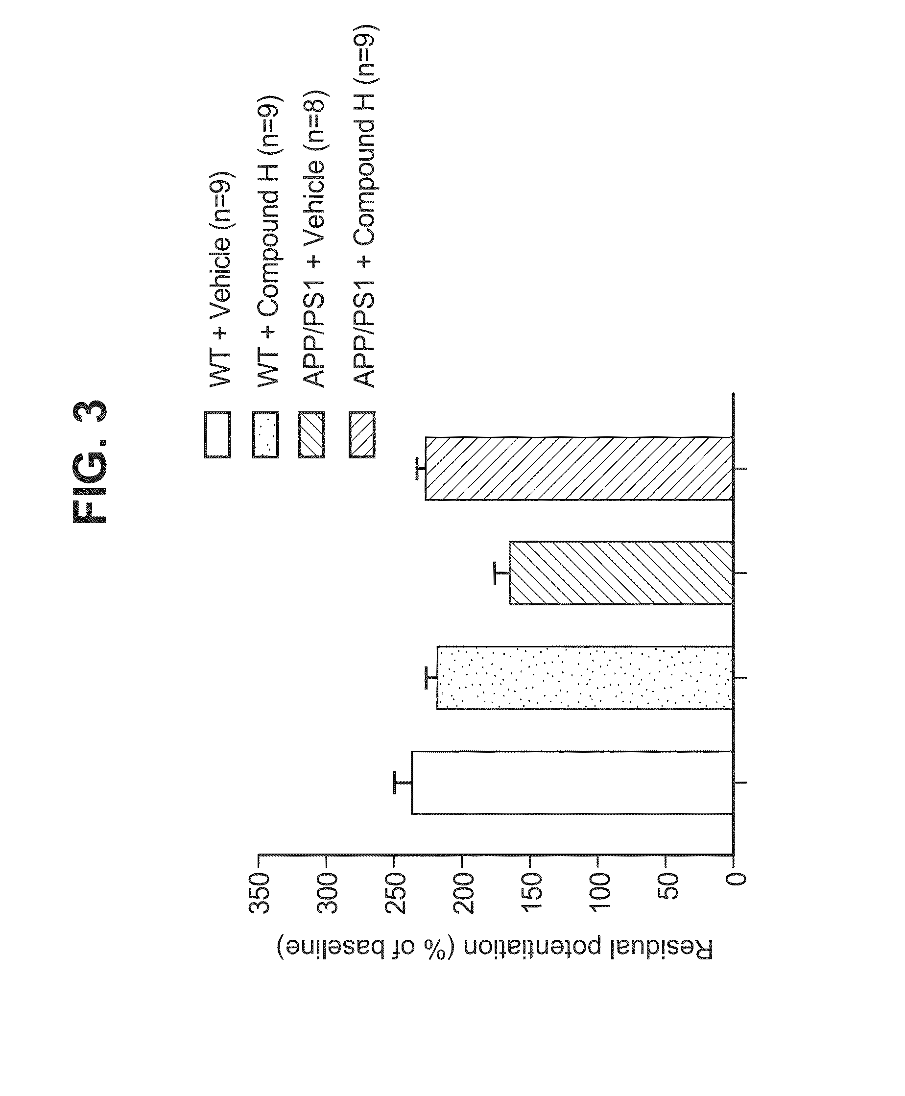 Novel phosphodiesterase inhibitors and uses thereof