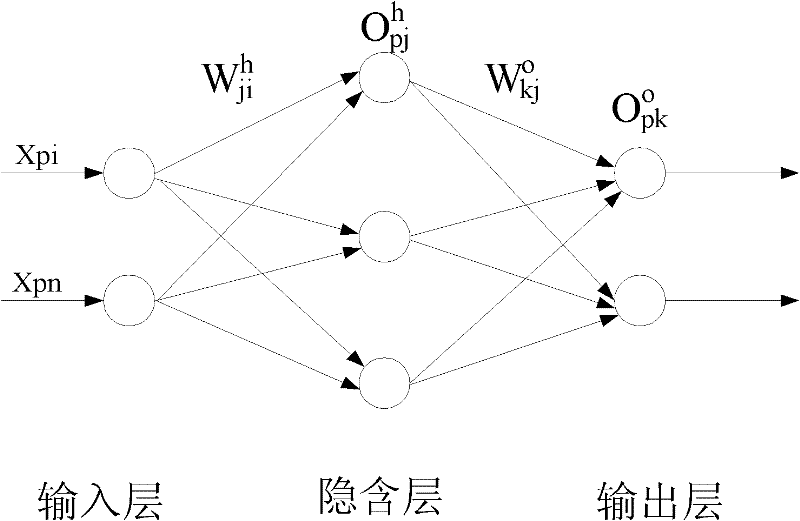 Method for identifying human activities based on BP (Back Propagation) neural network in intelligent family environment