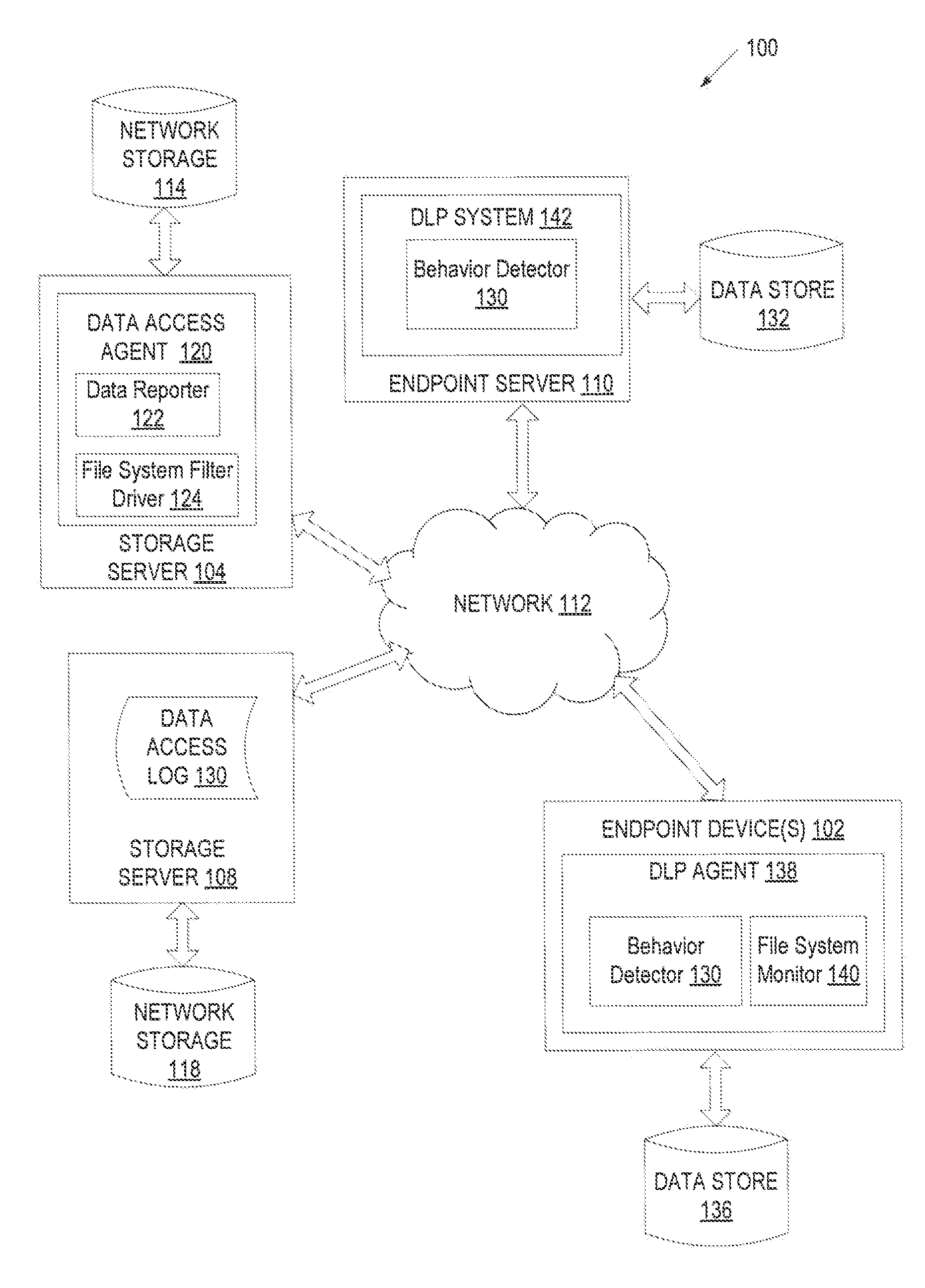 Behavioral engine for identifying anomalous data access patterns