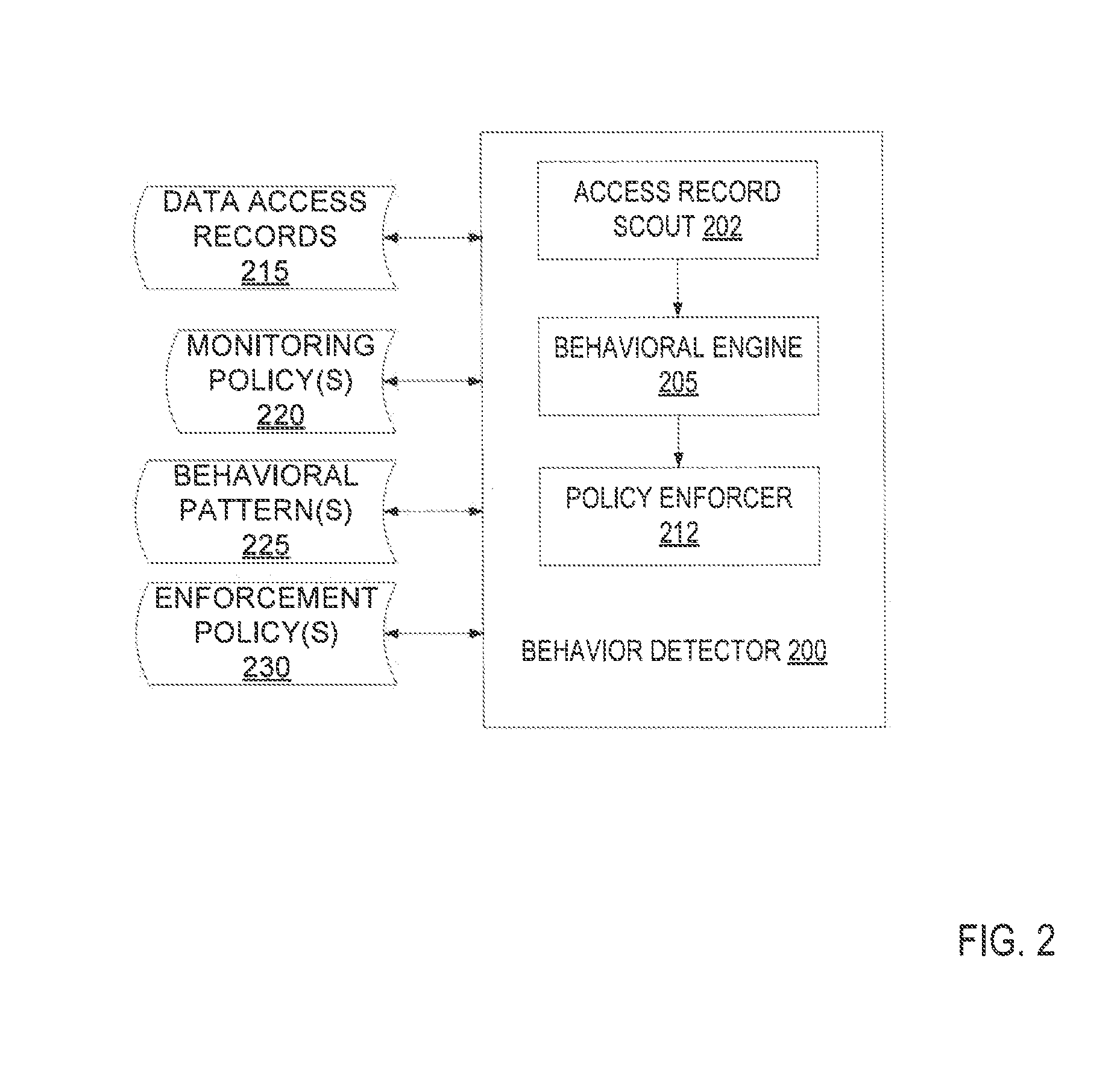 Behavioral engine for identifying anomalous data access patterns