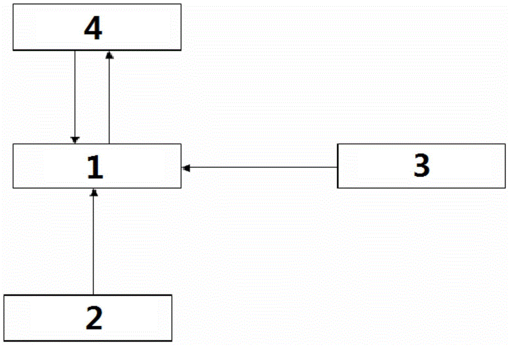 Control system for automatic turn-on and turn-off of air conditioner