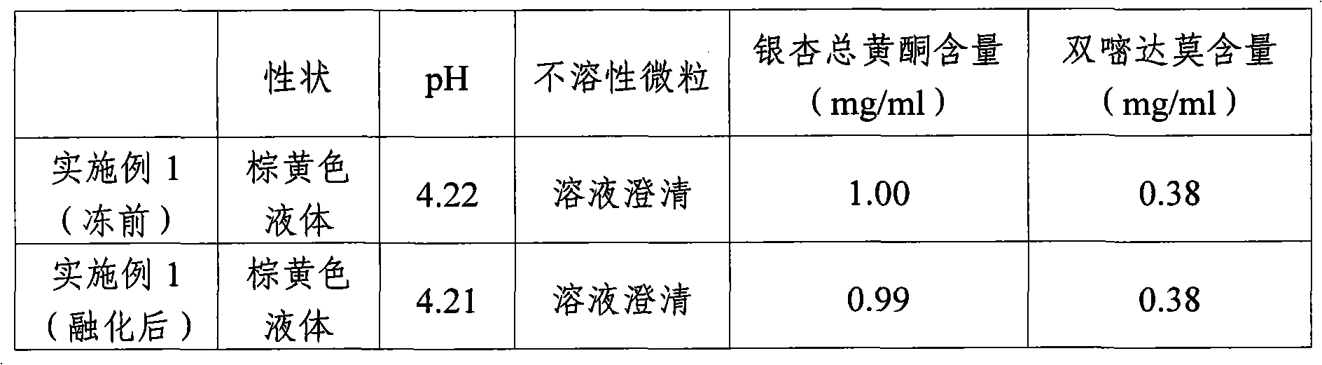 Method for preparing ginkgodipyidamolum injection