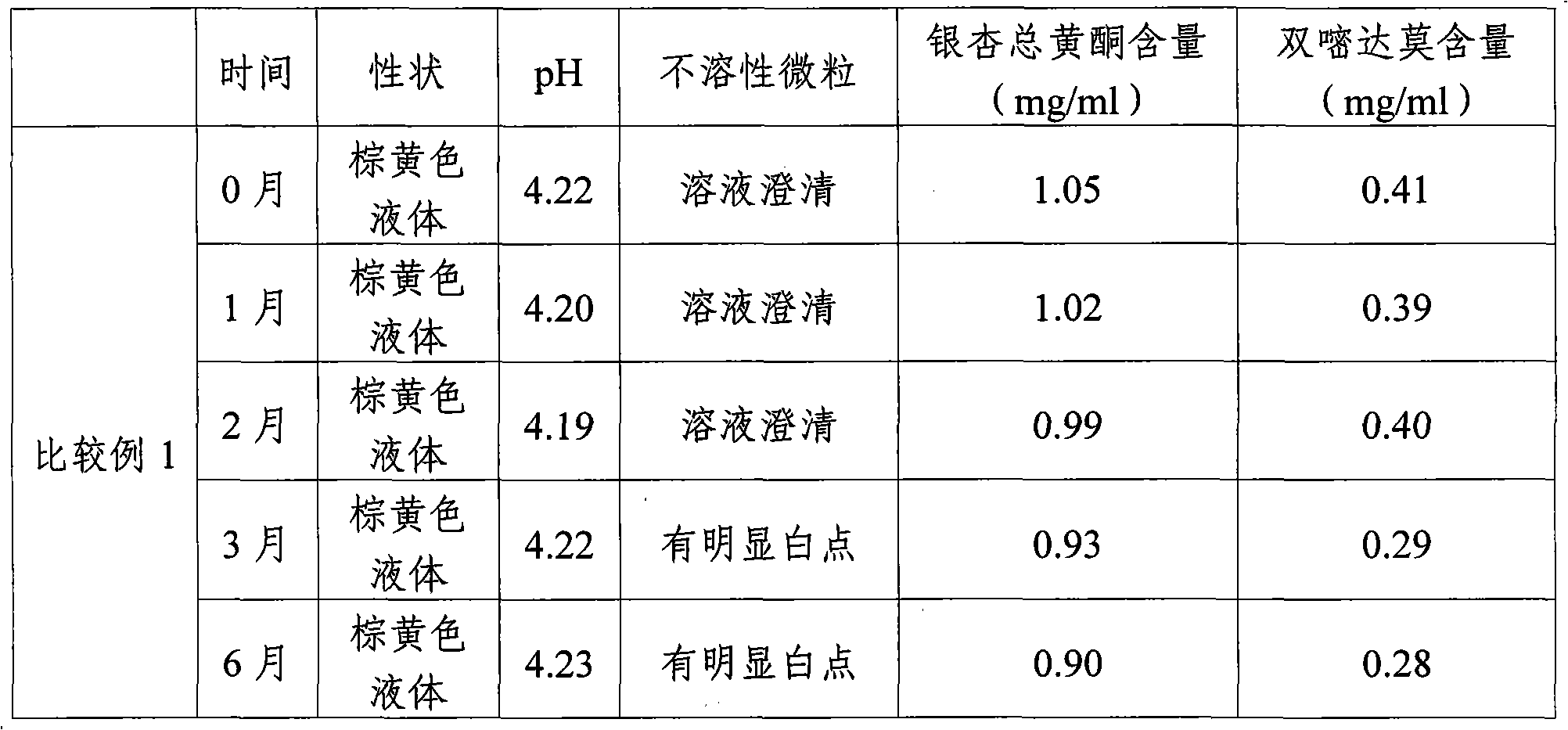 Method for preparing ginkgodipyidamolum injection