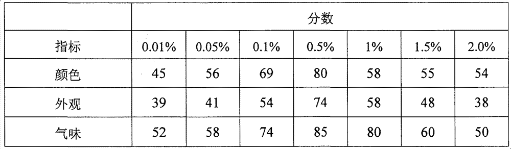 Corn silk water and preparation method thereof