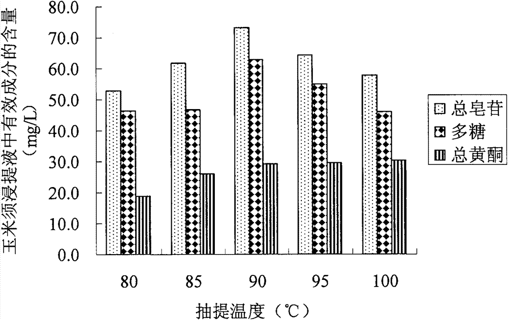 Corn silk water and preparation method thereof