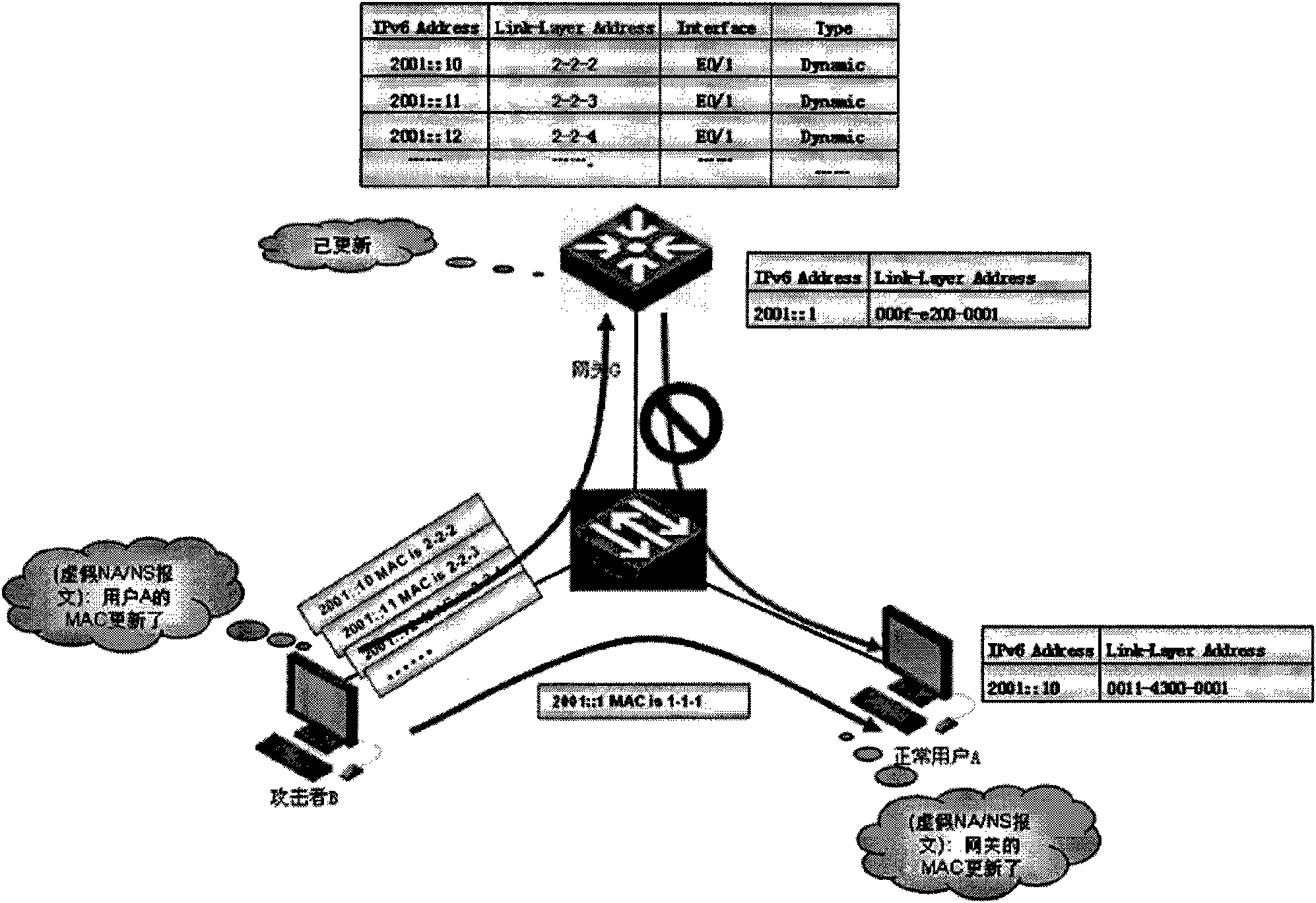 Method and device for preventing neighbor discovery (ND) attack