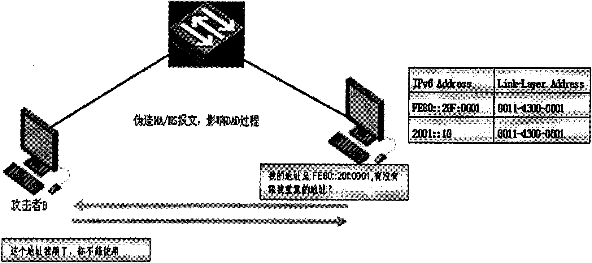 Method and device for preventing neighbor discovery (ND) attack