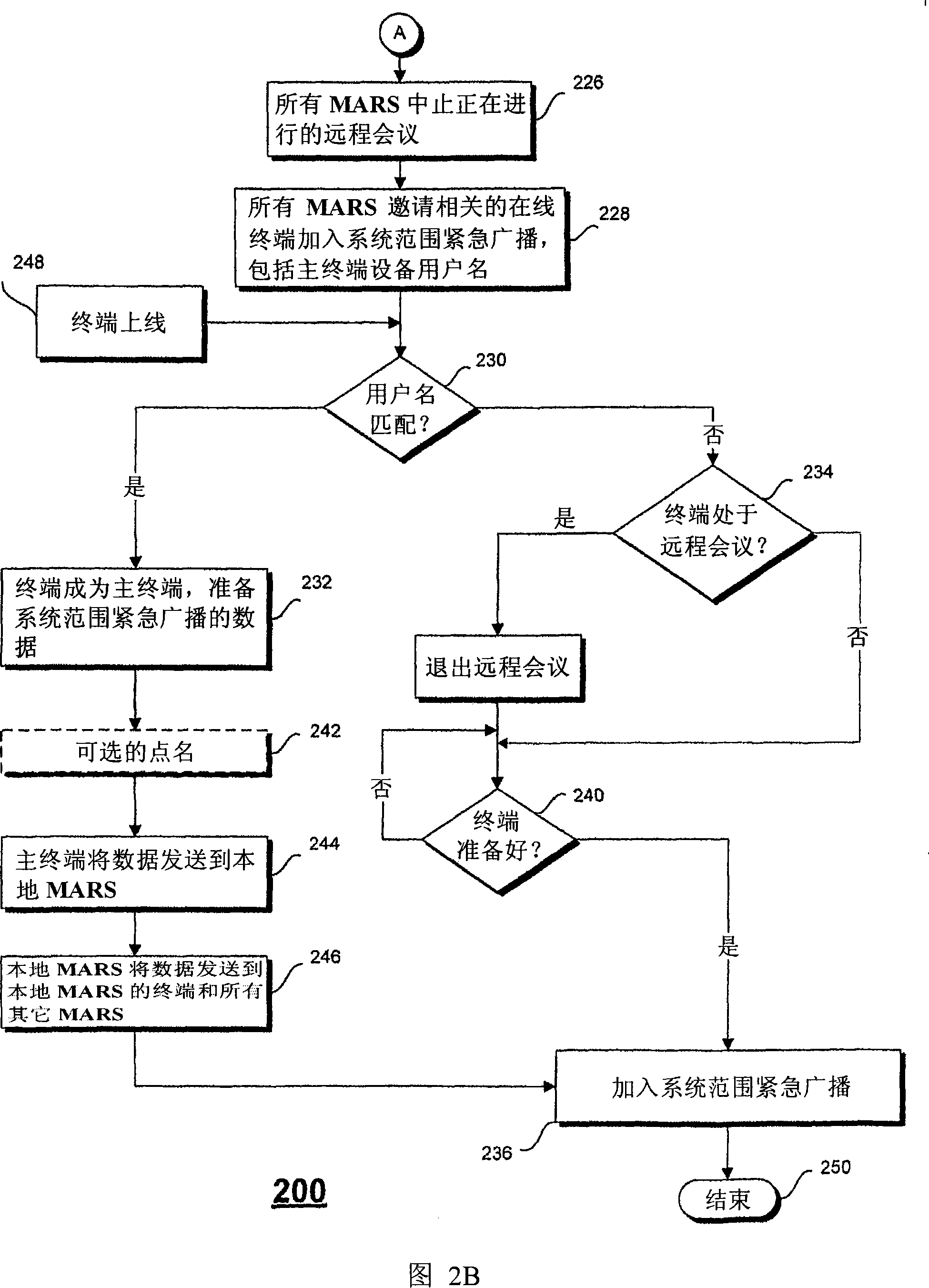 Media broadcast over an internet protocol (IP) network