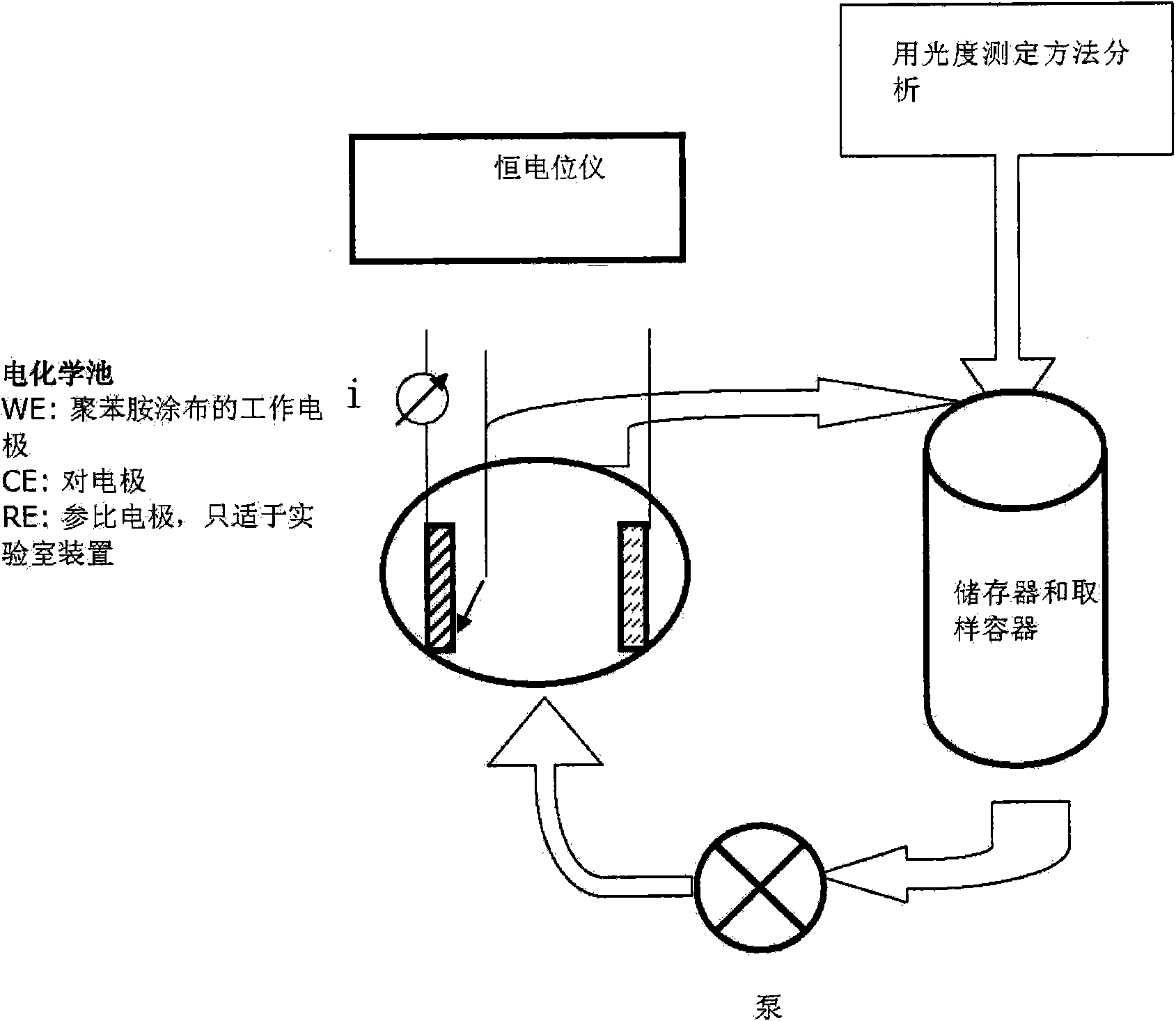 Production and use of novel polyanilines for treating water