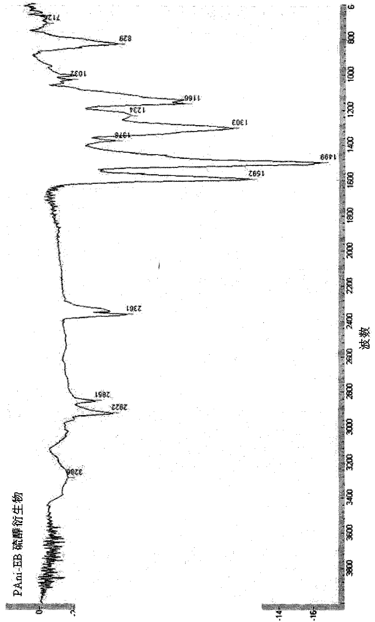 Production and use of novel polyanilines for treating water