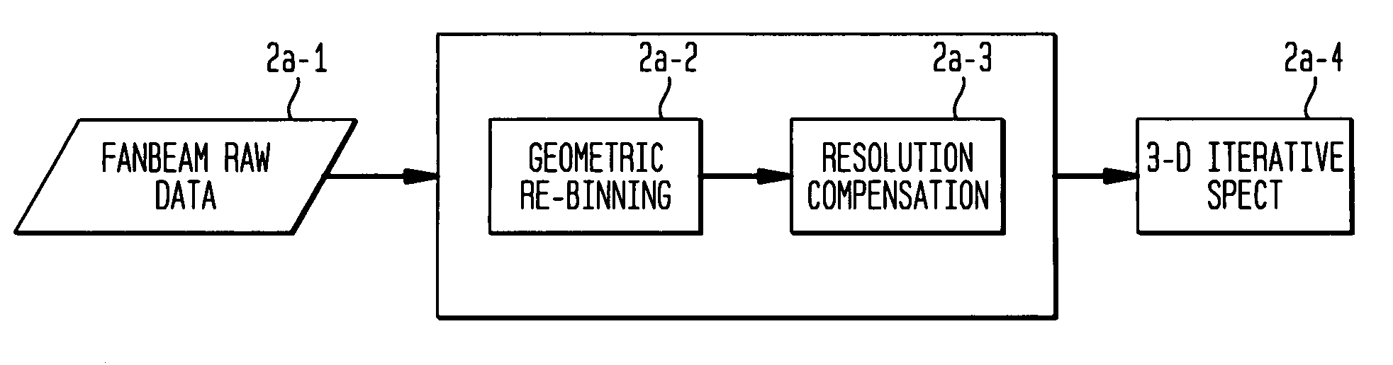 Re-binning method for nuclear medicine imaging devices