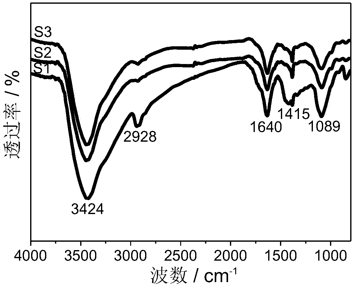 Preparation method of graphite oxide/multiwalled carbon nanotube/polyvinyl alcohol composite aerogel absorbing material