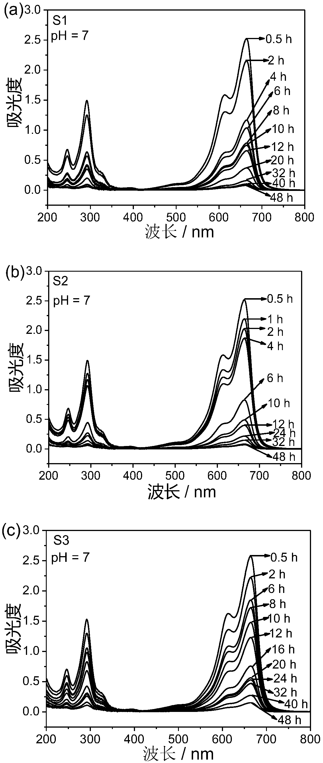 Preparation method of graphite oxide/multiwalled carbon nanotube/polyvinyl alcohol composite aerogel absorbing material