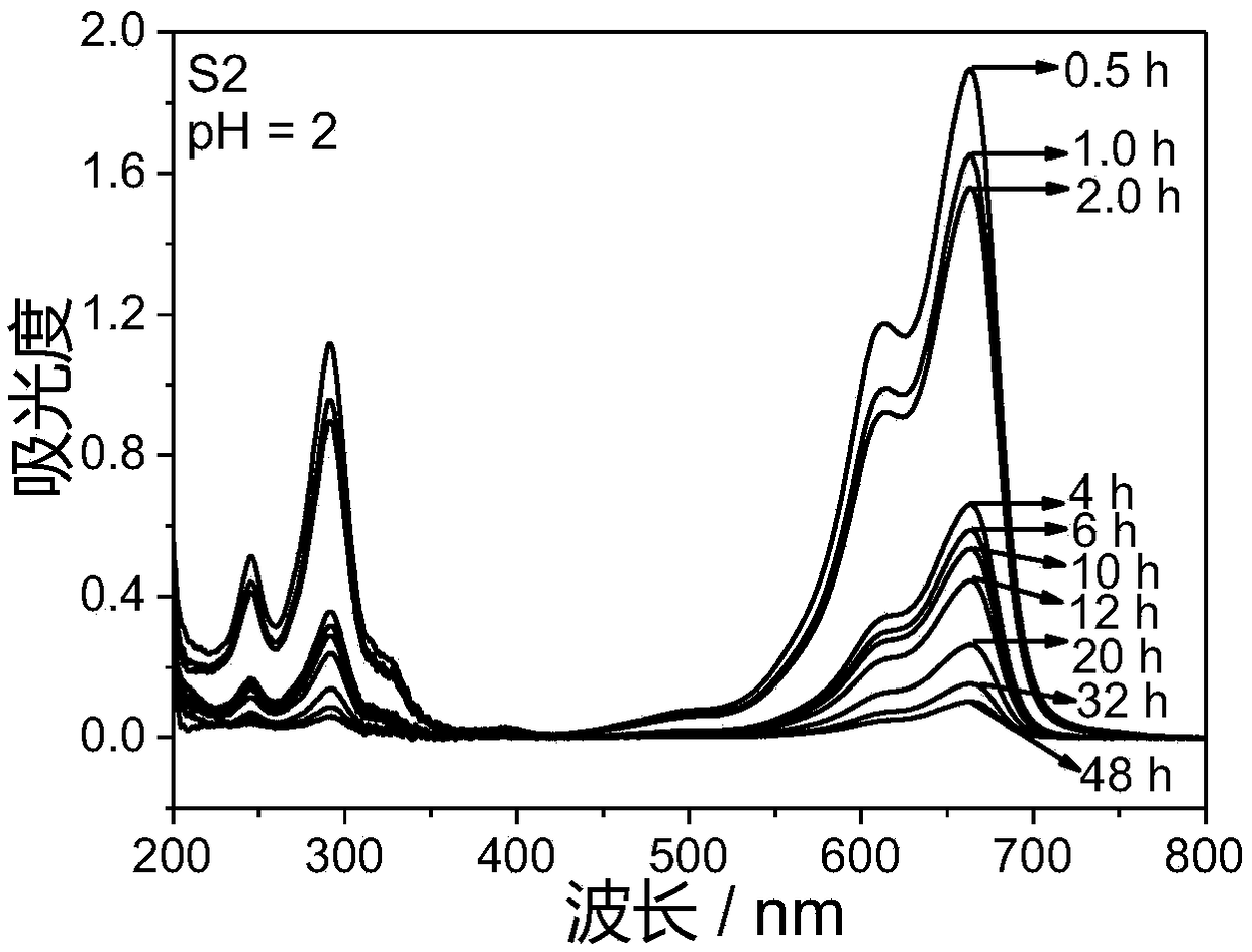 Preparation method of graphite oxide/multiwalled carbon nanotube/polyvinyl alcohol composite aerogel absorbing material