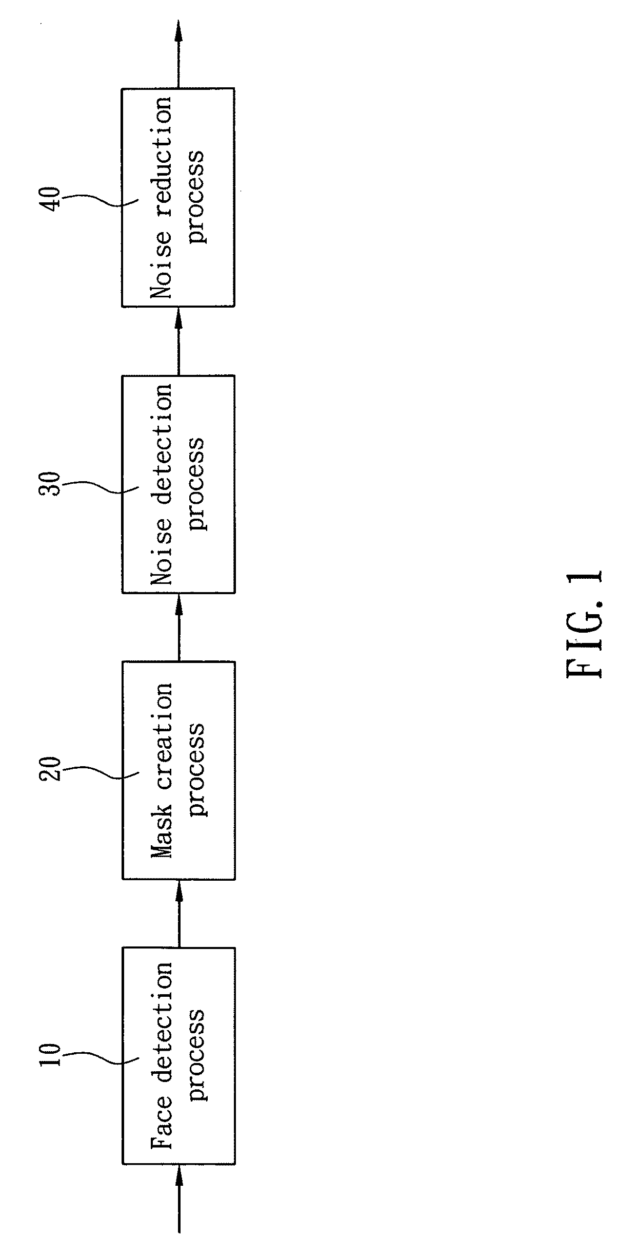 Face image processing method