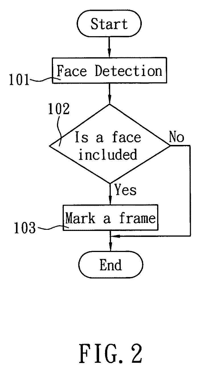 Face image processing method