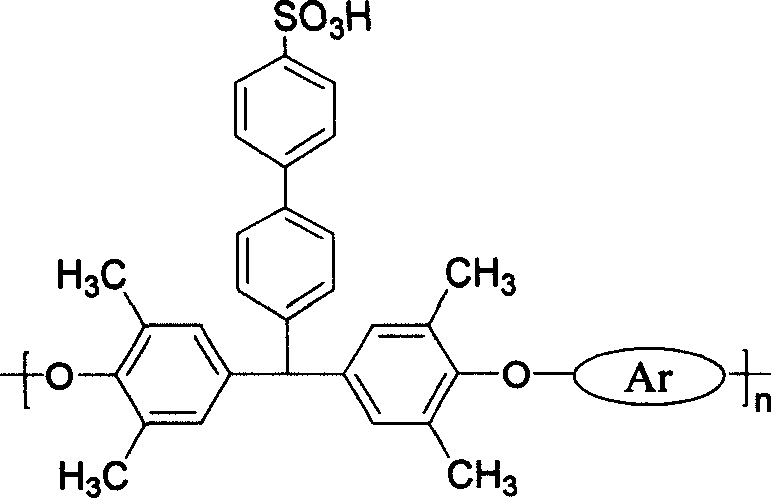 Sulfomated polyarylether containing conjugation structure, preparation method and intermediate