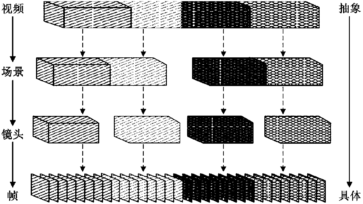 Surveillance Video Motion Segment Segmentation Method Based on Visual Perception Energy