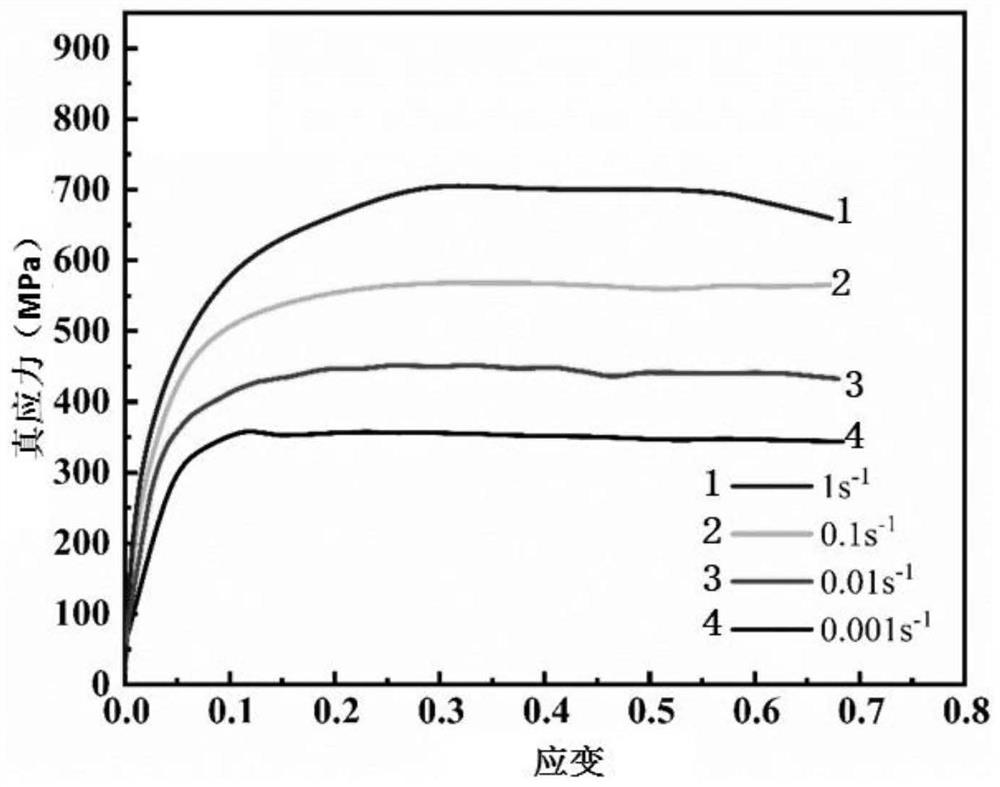 Method for researching high-temperature deformation behavior of tungsten-rhenium-hafnium carbide alloy