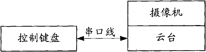 Holder controlling method, system and client