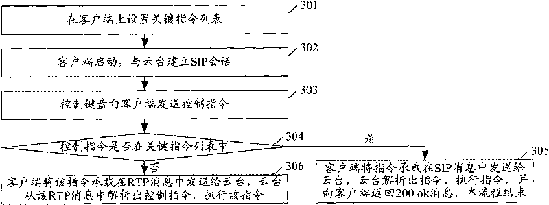 Holder controlling method, system and client