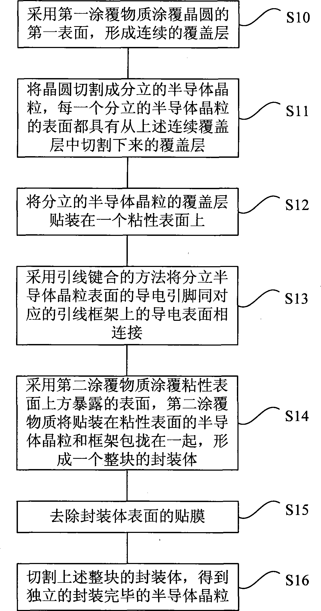 Thin quad flat no-lead package method