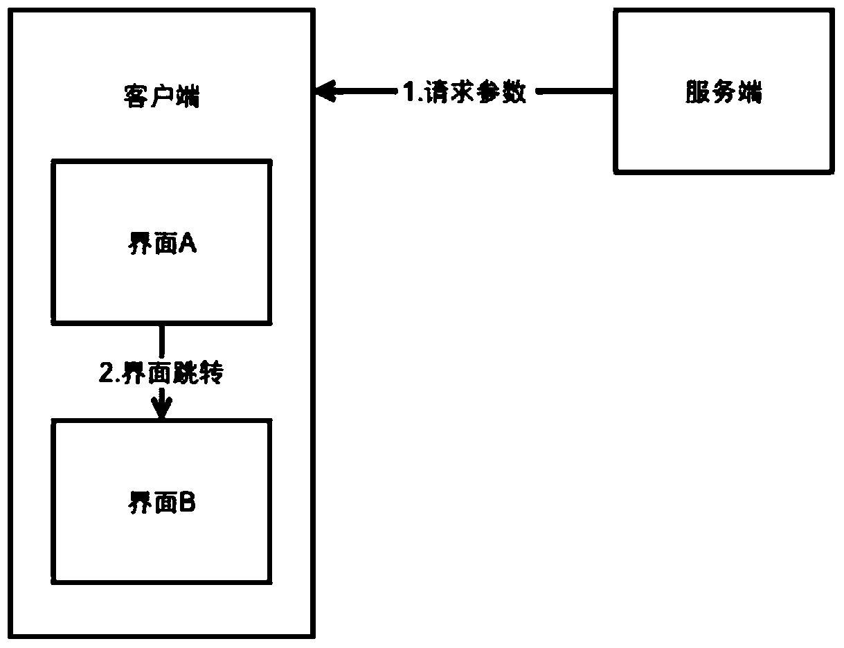 Interface jumping method and device