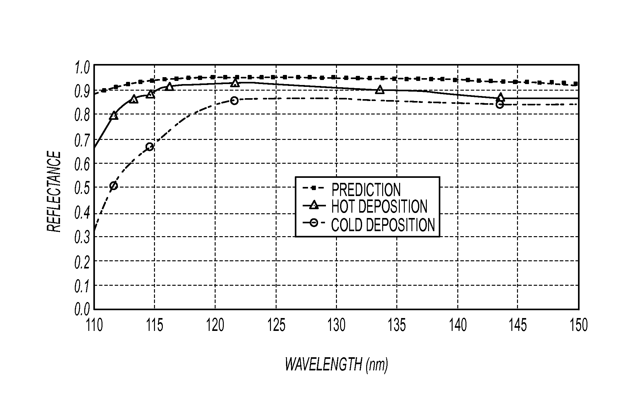 MgF2 AND LIF AND RARE-EARTH FLUORIDE FILMS FOR ALUMINUM MIRRORS FOR FAR-ULTRAVIOLET SPECTRAL REGION AND METHOD OF MAKING SAME