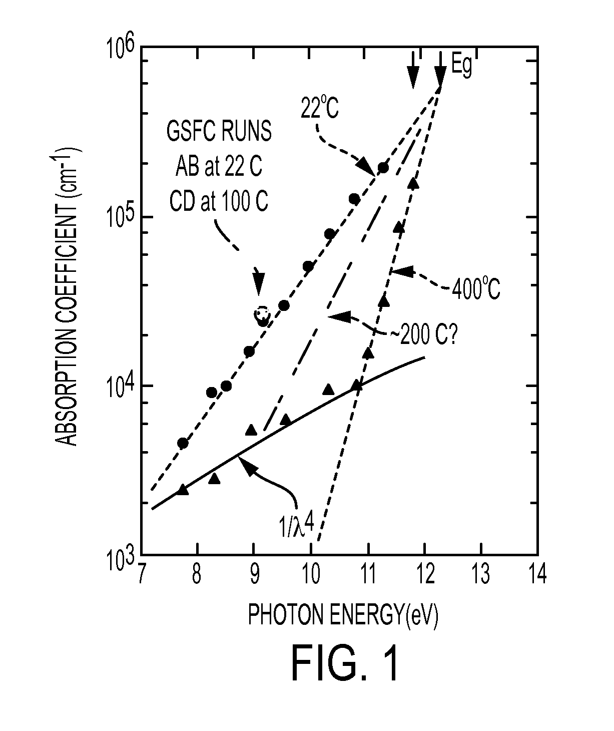 MgF2 AND LIF AND RARE-EARTH FLUORIDE FILMS FOR ALUMINUM MIRRORS FOR FAR-ULTRAVIOLET SPECTRAL REGION AND METHOD OF MAKING SAME