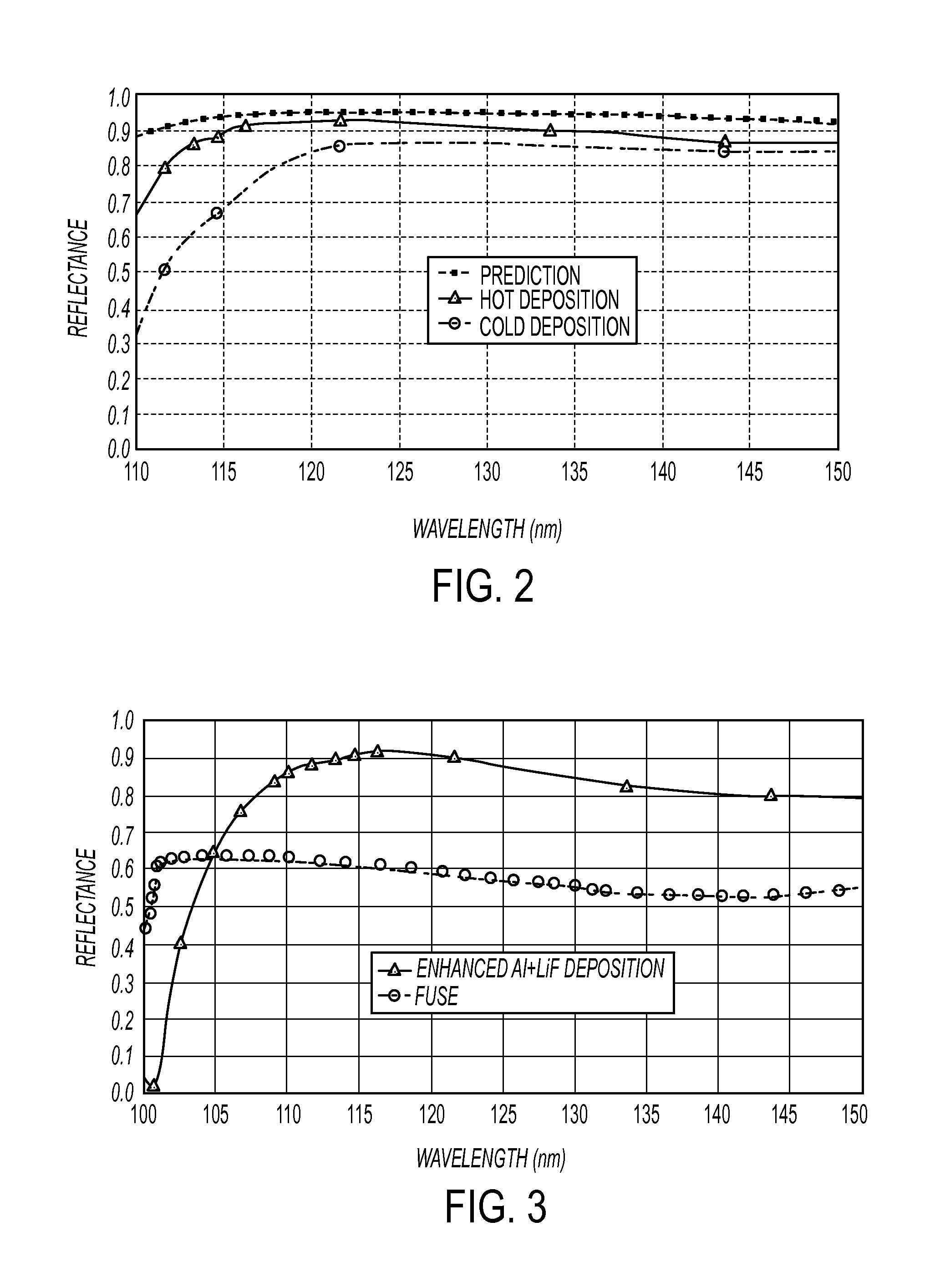 MgF2 AND LIF AND RARE-EARTH FLUORIDE FILMS FOR ALUMINUM MIRRORS FOR FAR-ULTRAVIOLET SPECTRAL REGION AND METHOD OF MAKING SAME