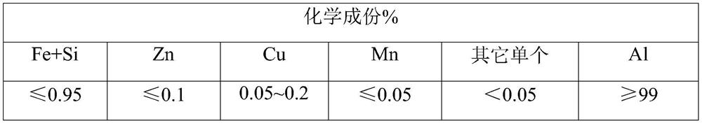 Aluminum foil for ultrathin high-strength 10 [mu] m double-sided light lithium battery and production process of aluminum foil