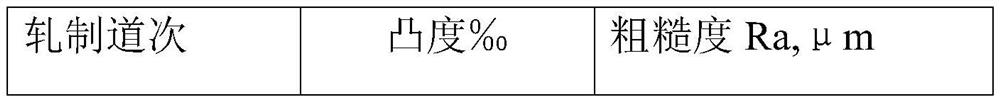 Aluminum foil for ultrathin high-strength 10 [mu] m double-sided light lithium battery and production process of aluminum foil