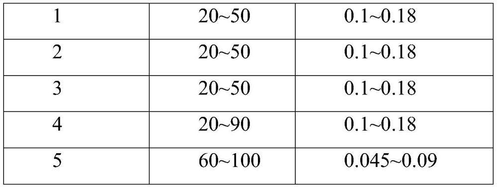 Aluminum foil for ultrathin high-strength 10 [mu] m double-sided light lithium battery and production process of aluminum foil