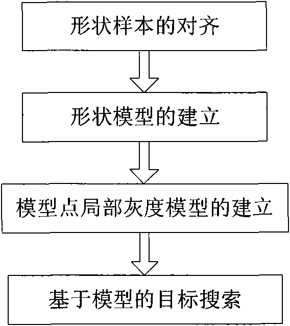 Method for adjusting universal three-dimensional human face model