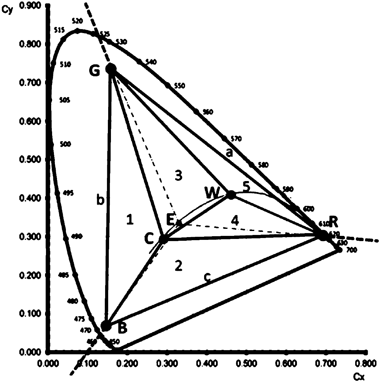 Wide-color-gamut dimming and light mixing method and atmosphere lamp