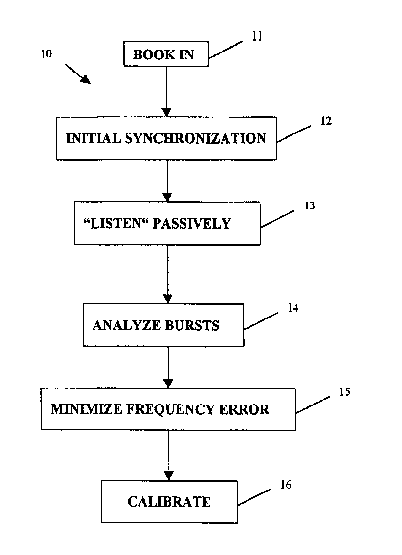 Method for calibrating a testing apparatus