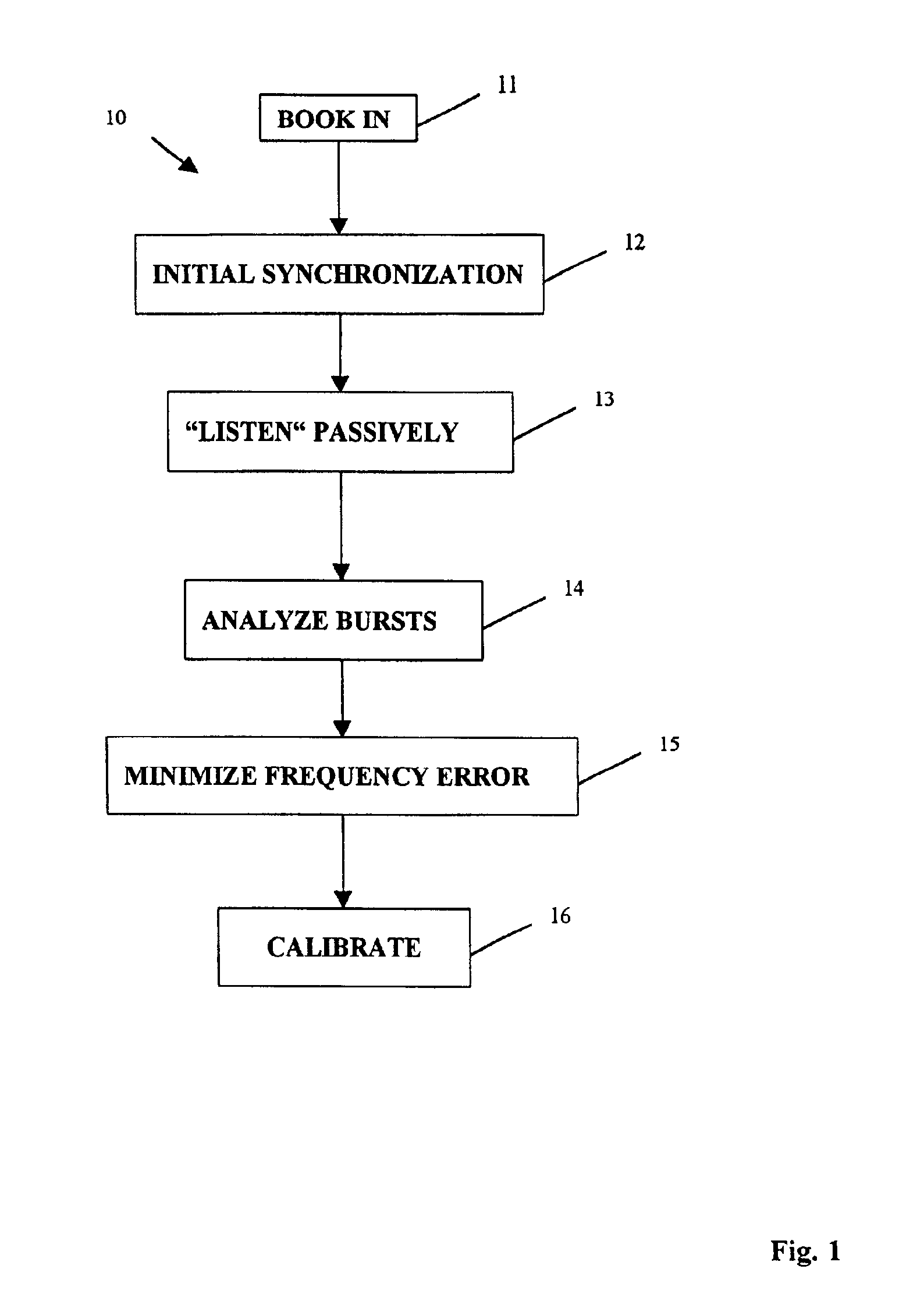 Method for calibrating a testing apparatus