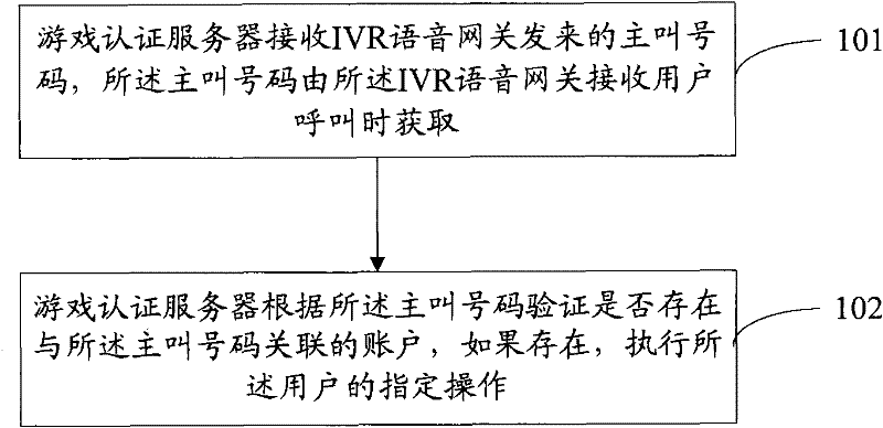 Identity authentication method, device and system